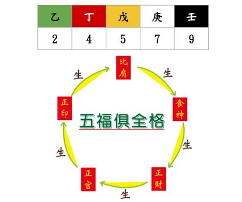 數字 能量|數字風水能量表